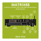 Dayton Audio Matrix88 frsteg med 8 zoner multiroom & ntverksstreaming