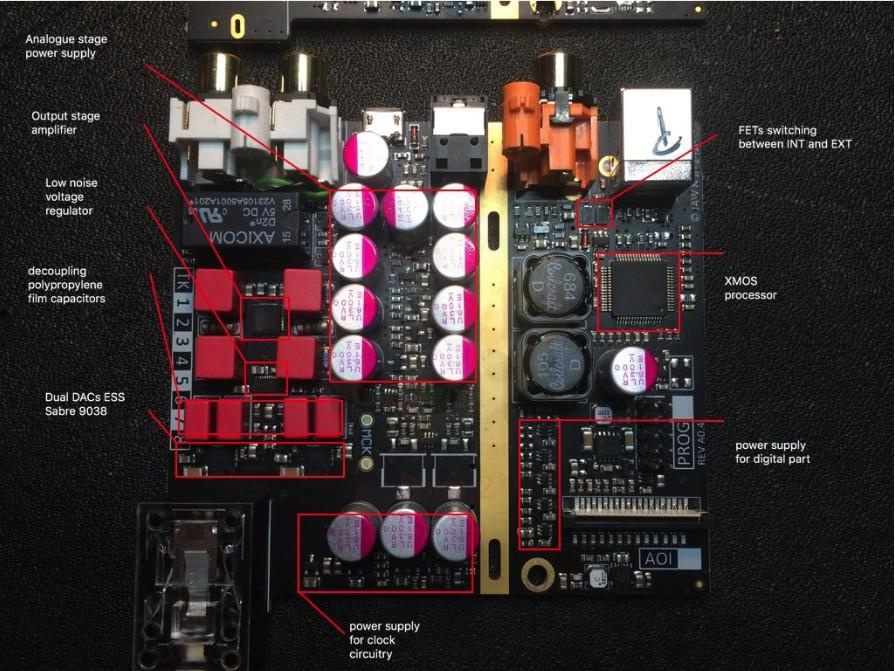 Pro-Ject Head Box S2 Digital hörlursförstärkare med DAC & förstegsutgång, silver