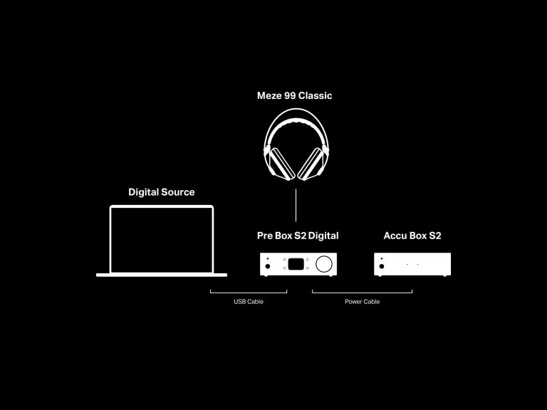 Pro-Ject Accu Box S2 batteridriven strömförsörjning, svart