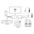 Pro-Ject Uni Box S3 streamingförstärkare med HDMI & RIAA, svart Pro-Ject Uni Box S3 streamingförstärkare med HDMI & RIAA, svart