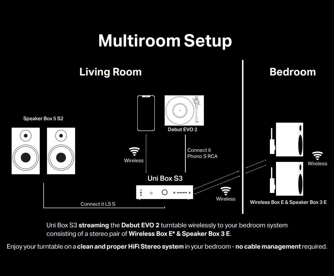 Pro-Ject Uni Box S3 streamingförstärkare med HDMI & RIAA, svart