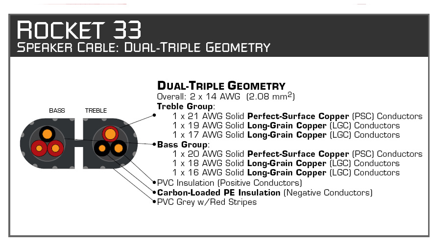 Audioquest Rocket-33, högtalarkabel för center 2 meter