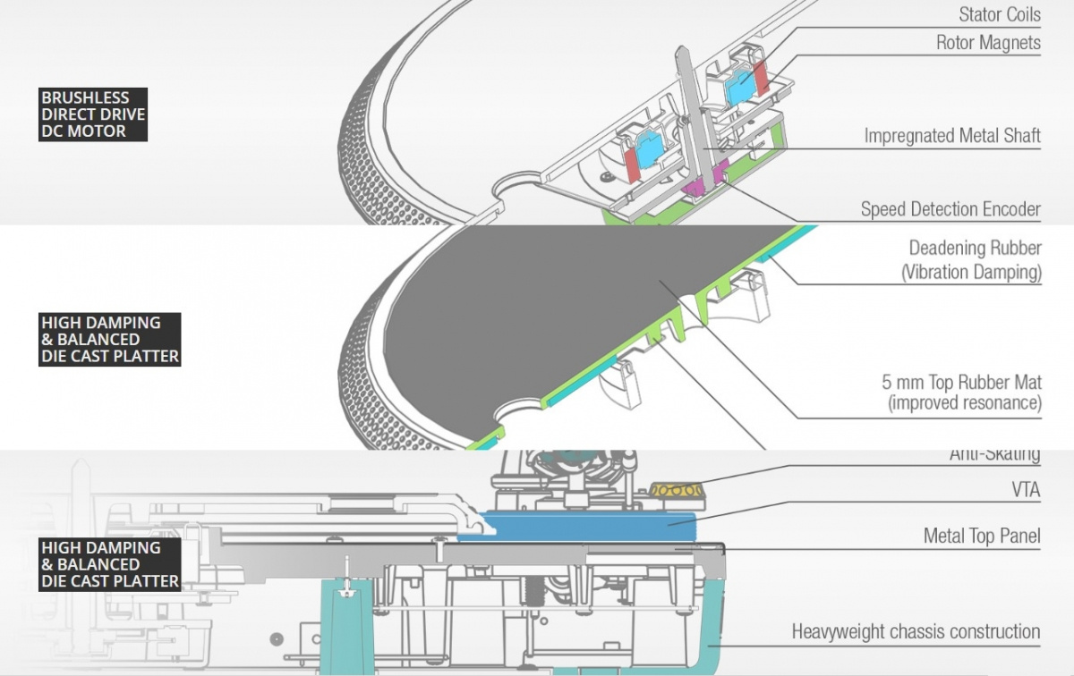 Reloop Turn 5, skivspelare med 2M Red