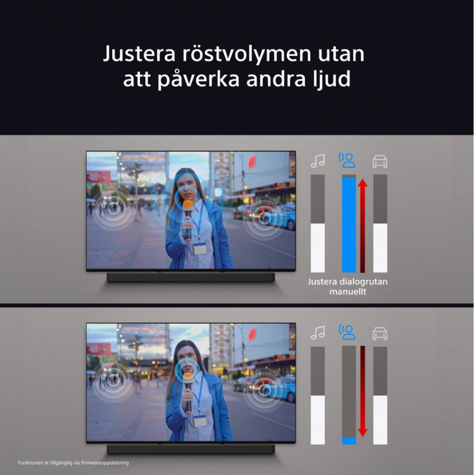 Sony BRAVIA Theatre Bar 8 soundbar med Dolby Atmos & Chromecast