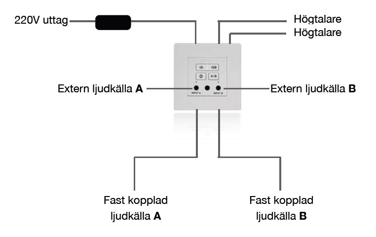 Nuvo WA-40W infällnadsförstärkare