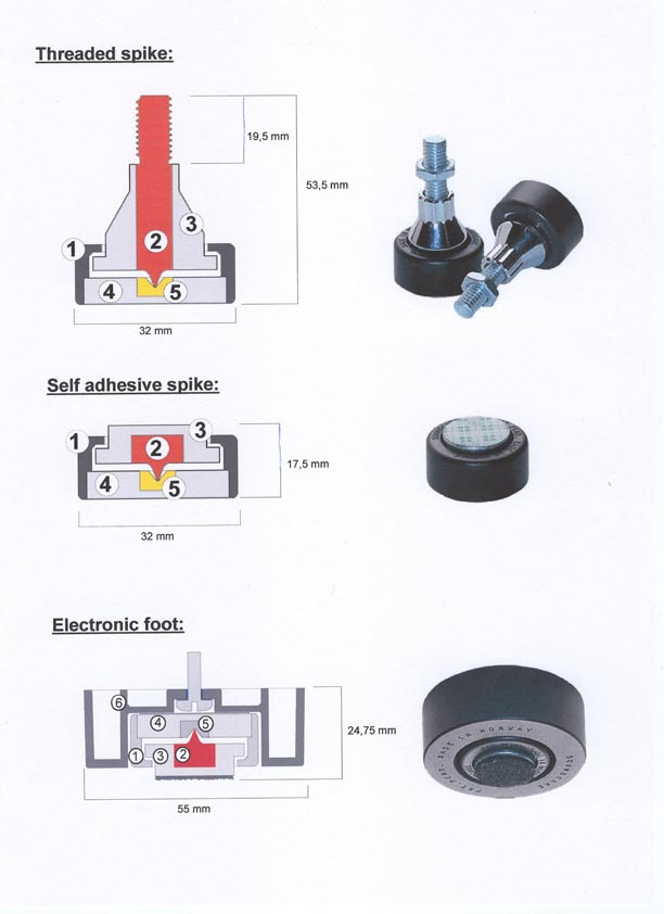 Soundcare Superspike 1/4-tums gänga, 4-pack