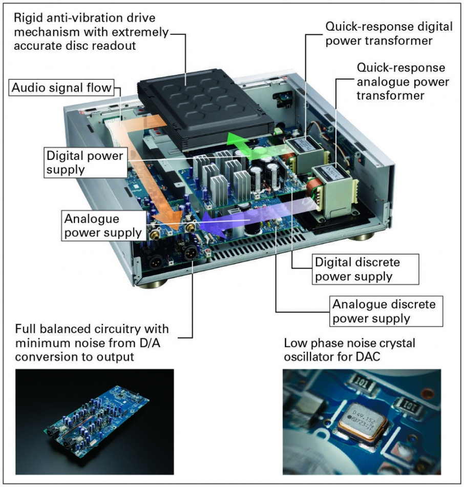 Pioneer PD-70AE CD-spelare med DAC, silver
