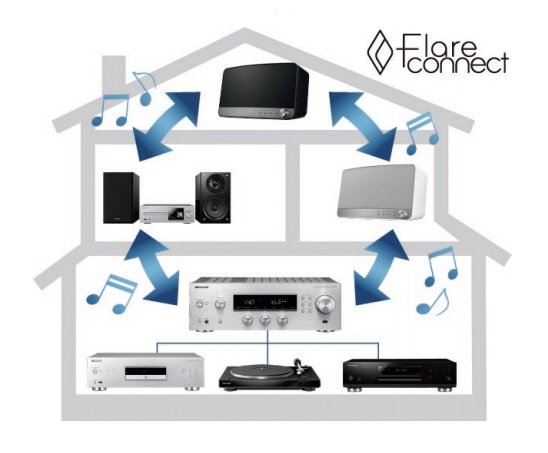 Pioneer SX-N30AE stereoförstärkare med nätverk, DAC & RIAA-steg, silver
