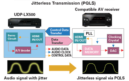 Pioneer UDP-LX500 Ultra HD Bluray-spelare, svart