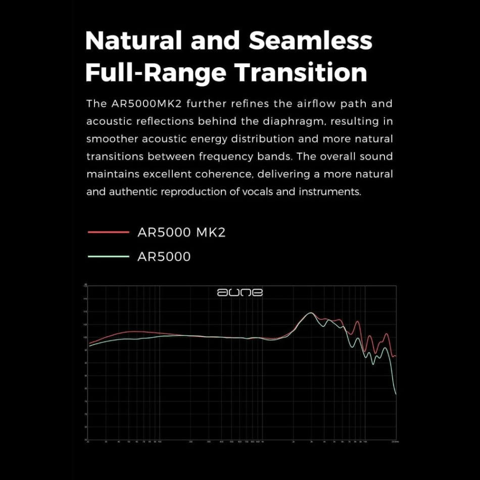Aune AR5000 MKII öppna over-ear hörlurar 28 Ohm