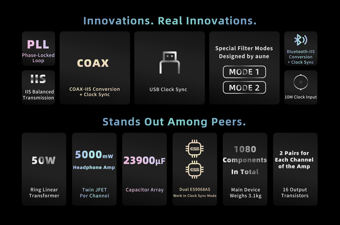 Aune S9c PRO hörlursförstärkare med XLR & DAC, svart