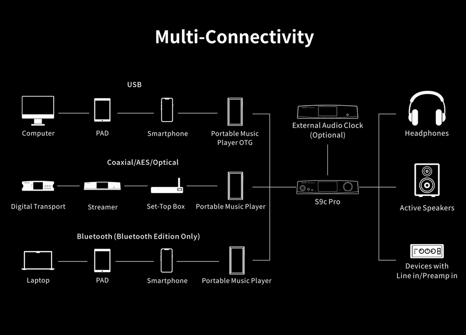 Aune S9c PRO BT hörlursförstärkare med XLR, DAC & Bluetooth, svart