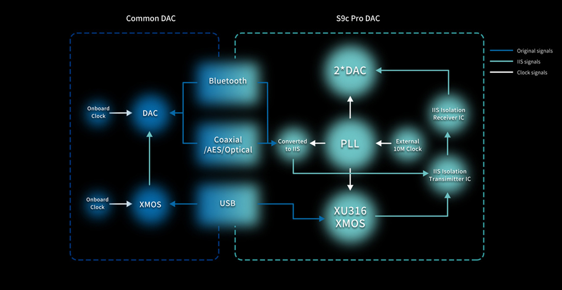 Aune S9c PRO hörlursförstärkare med XLR & DAC, silver