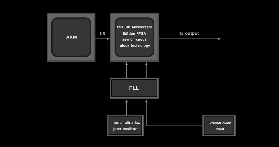 Aune X5s 8th DAC med Bluetooth, svart