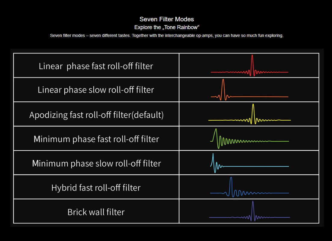 Aune X8 XVIII Magic kompakt DAC med förstegsutgång, silver
