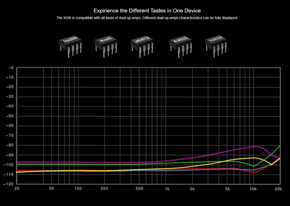 Aune X8 XVIII Magic kompakt DAC med förstegsutgång, svart