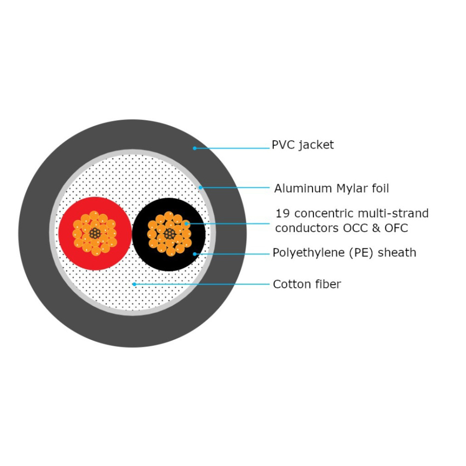 Norstone Signature ST250 högtalarkabel, lösmeter