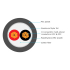 Norstone Signature ST250 högtalarkabel, lösmeter Norstone Signature ST250 högtalarkabel, lösmeter