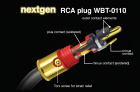 WBT-0110Cu Nextgen RCA-kontakt 75 Ohm, styck