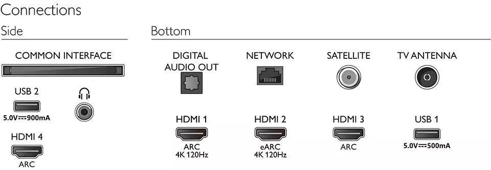 Philips 65 tum 4K UHD Android-TV med 3-sidig Ambilight - 65PUS8807/12