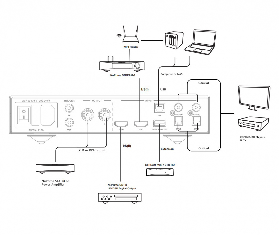 NuPrime DAC-8 med stöd för Hi-Res Audio, svart