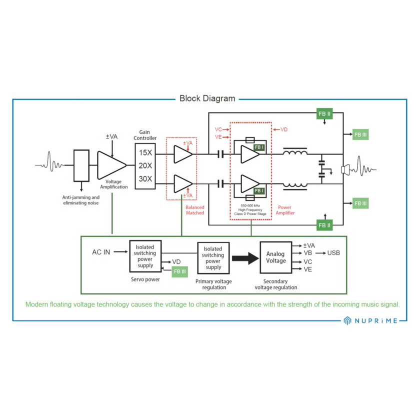 NuPrime STA-100 kompakt stereoslutsteg, svart