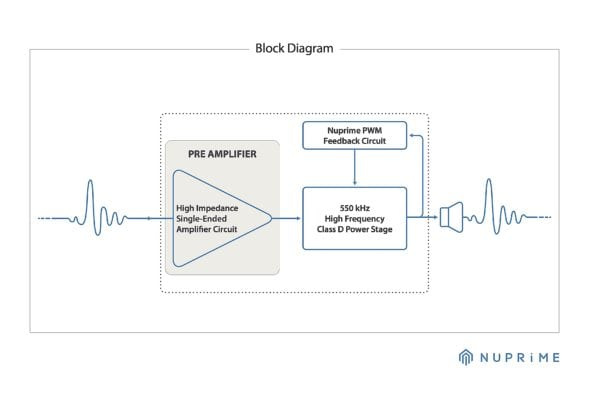 NuPrime STA-9 kompakt stereoslutsteg med XLR, silver