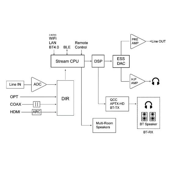 NuPrime Omnia WR-2 kompakt försteg med nätverksstreaming & HDMI ARC