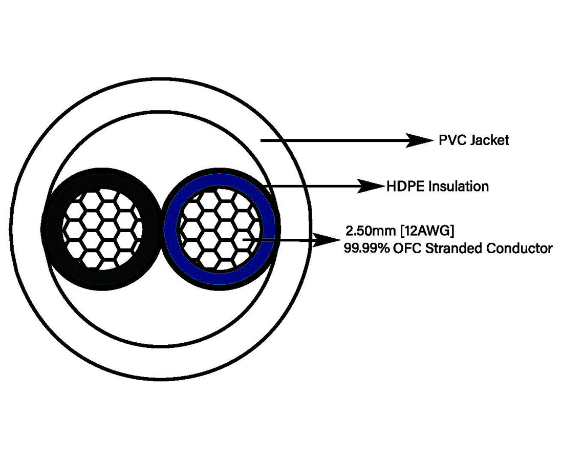 TAGA Harmony Azure 12-2C Högtalarkabel Stereopar, 2x2.5 meter