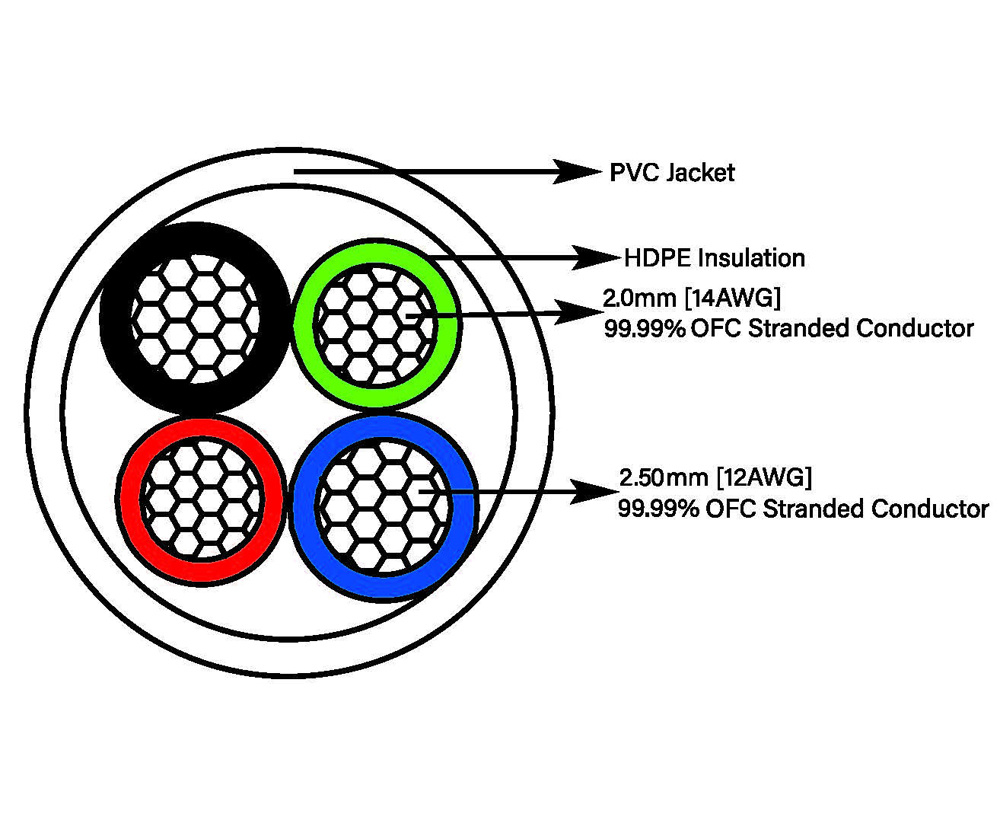 TAGA Harmony Azure 14/12 Biwire Högtalarkabel Stereopar, 2x3 meter