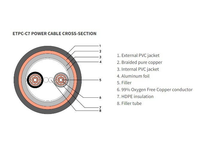 TAGA Harmony ETPC-C7 strömkabel med C7-kontakt, 1.3 meter