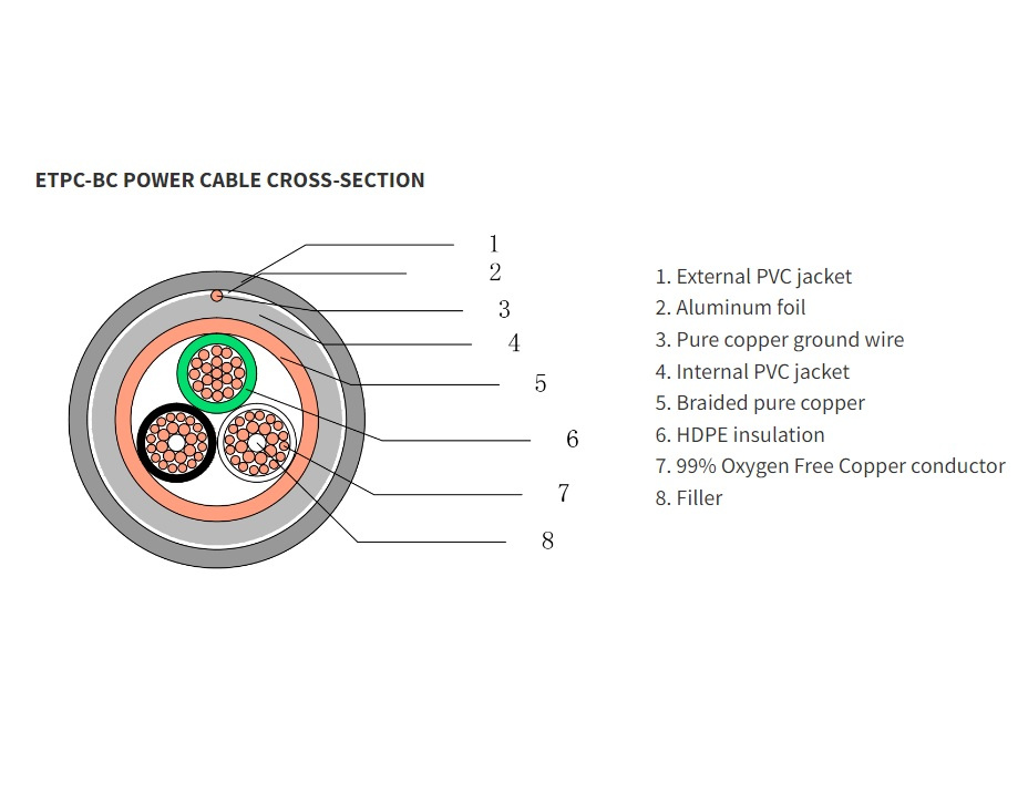 TAGA Harmony ETPC-TS strömkabel med C15-kontakt, 1.2 meter