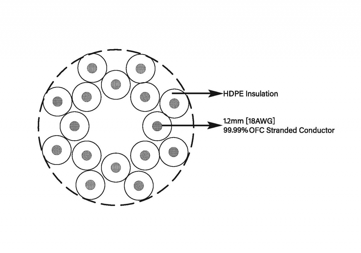 TAGA Harmony Platinum 18-16C Högtalarkabel Stereopar