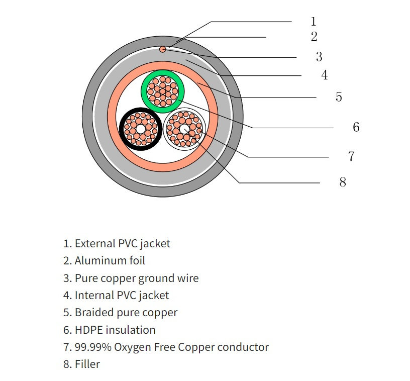 TAGA Harmony TPC-TS strömkabel med C15-kontakt