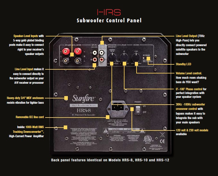 Sunfire HRS-12, aktiv subwoofer