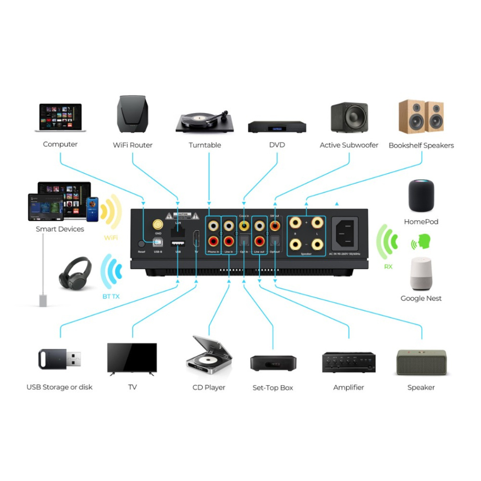Arylic LA150 streamingförstärkare med HDMI eARC, Google Cast & AirPlay 2