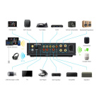 Arylic LA150 streamingförstärkare med HDMI eARC, Google Cast & AirPlay 2 Arylic LA150 streamingförstärkare med HDMI eARC, Google Cast & AirPlay 2