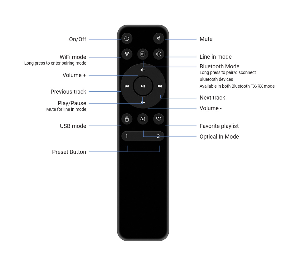 Arylic LP20 nätverksstreamer med AirPlay 2, Google Cast & subutgång