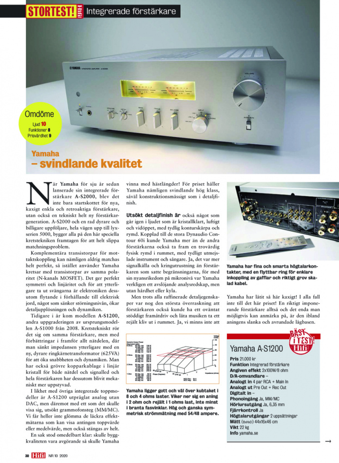 Yamaha A-S1200 stereoförstärkare med VU-mätare & Vintage-design, svart