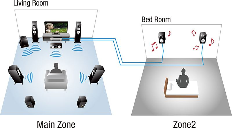 Yamaha Aventage RX-A880 bioförstärkare, titan
