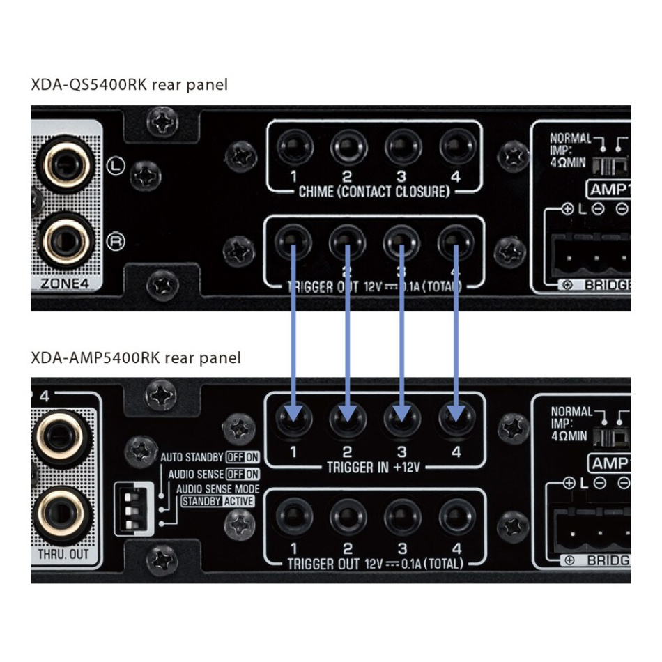 Yamaha XDA-AMP5400RK multiroomförstärkare med 4 stereozoner