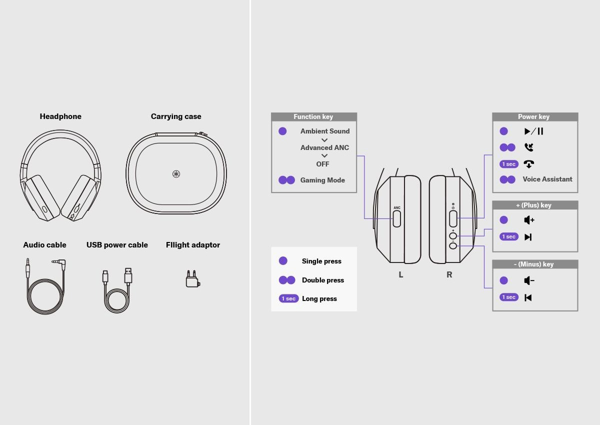 Yamaha YH-E700B over-ear hörlurar med brusreducering, svarta