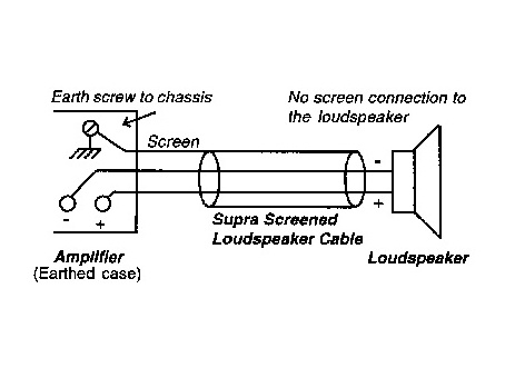 Supra EFF-ISL RCA ljudkabel stereopar, 1 meter