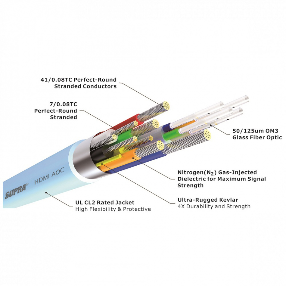 Supra HDMI AOC mk4 fiberoptisk HDMI-kabel 8K HDR