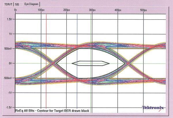 SUPRA HDMI HD5 A/V, HDMI-kabel