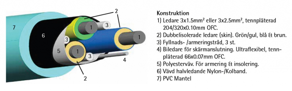 Supra LoRad 3x2.5 mkII skärmad strömkabel, lösmeter