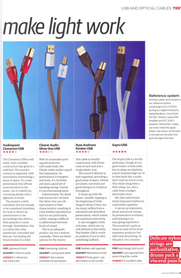 Supra USB 2.0 A-B, USB-kabel 2 meter