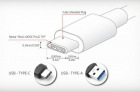 Supra USB 3.2 A-C, Super High Speed USB-kabel Supra USB 3.2 A-C, Super High Speed USB-kabel
