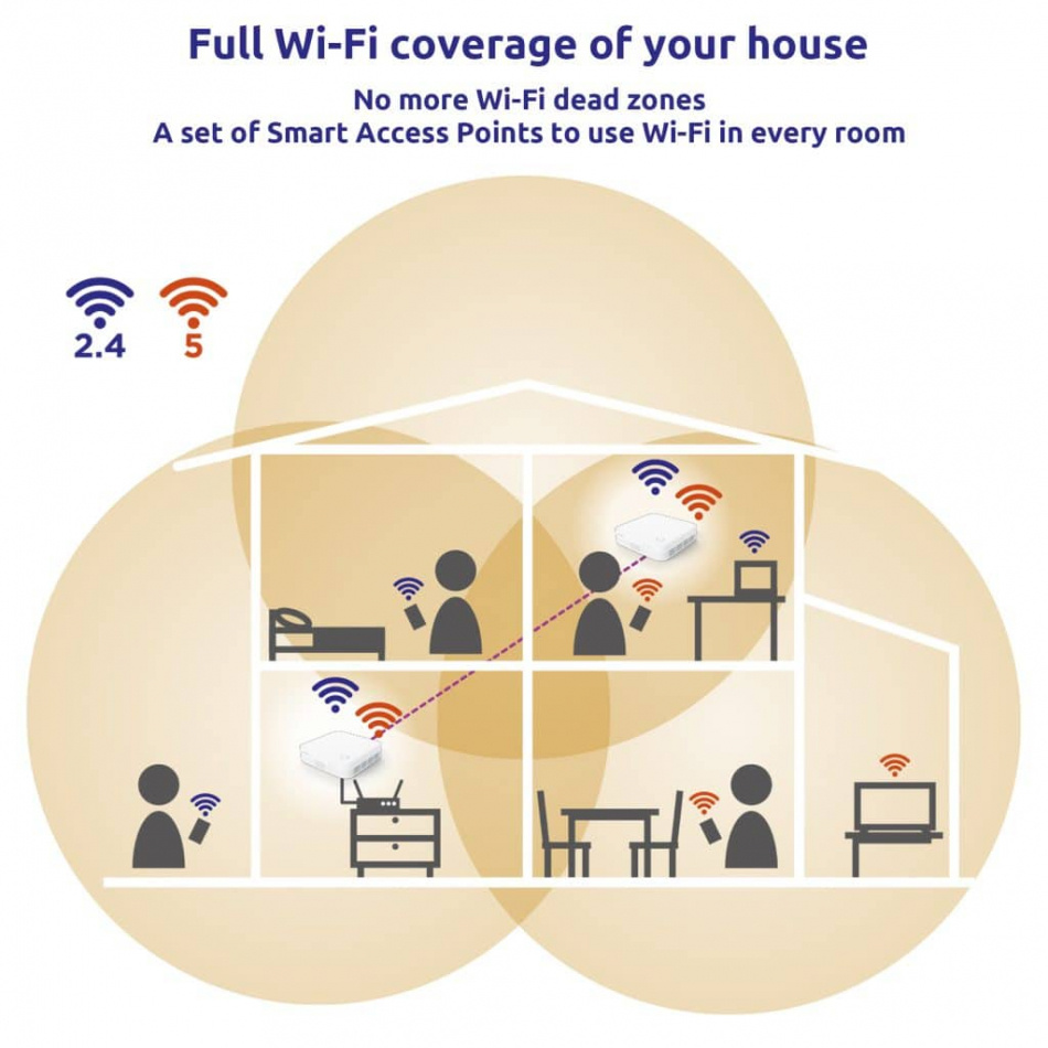 Strong Atria Mesh 1200 Home Kit, dual-band WiFi 3-pack