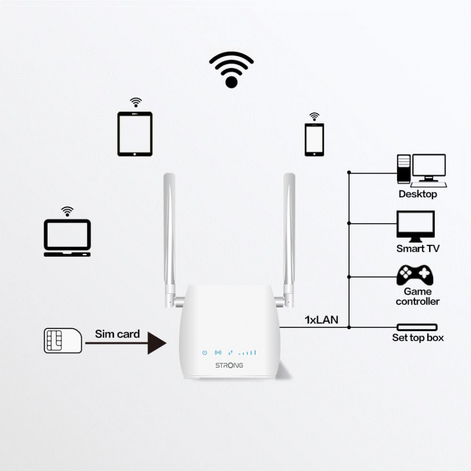 Strong Router 300 Mini, trådlös 4G LTE Router 300 Mbit/s